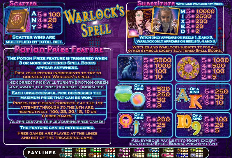 Warlocks Spell Slot Game